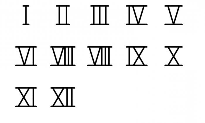 Clavier numero romain