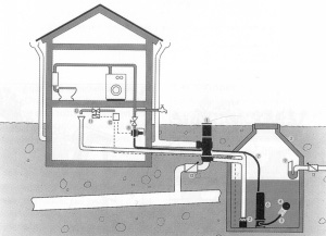 Récupérateur d eau de pluie wikipédia