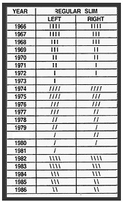 1983 en chiffre romain