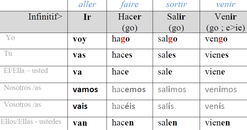 Le verbe decir en espagnol