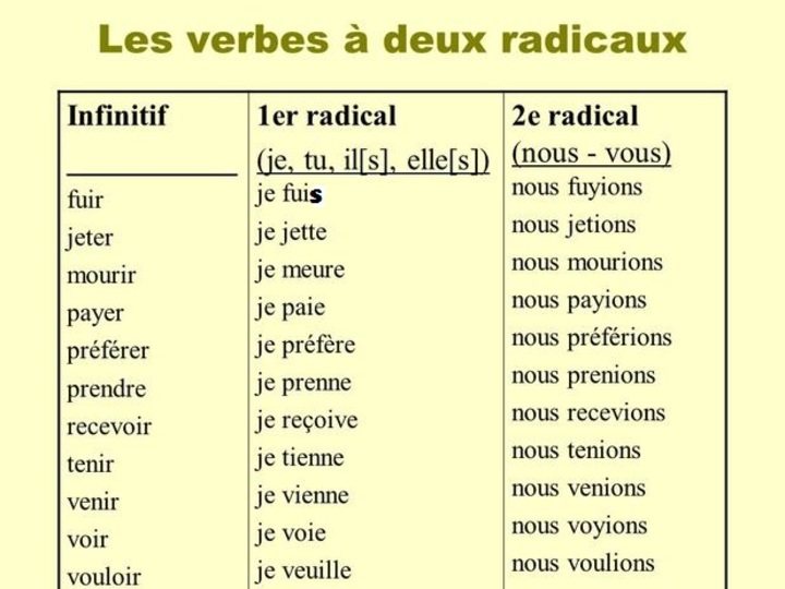 Le verbe parvenir au passé simple