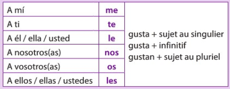 Le verbe cantar en espagnol