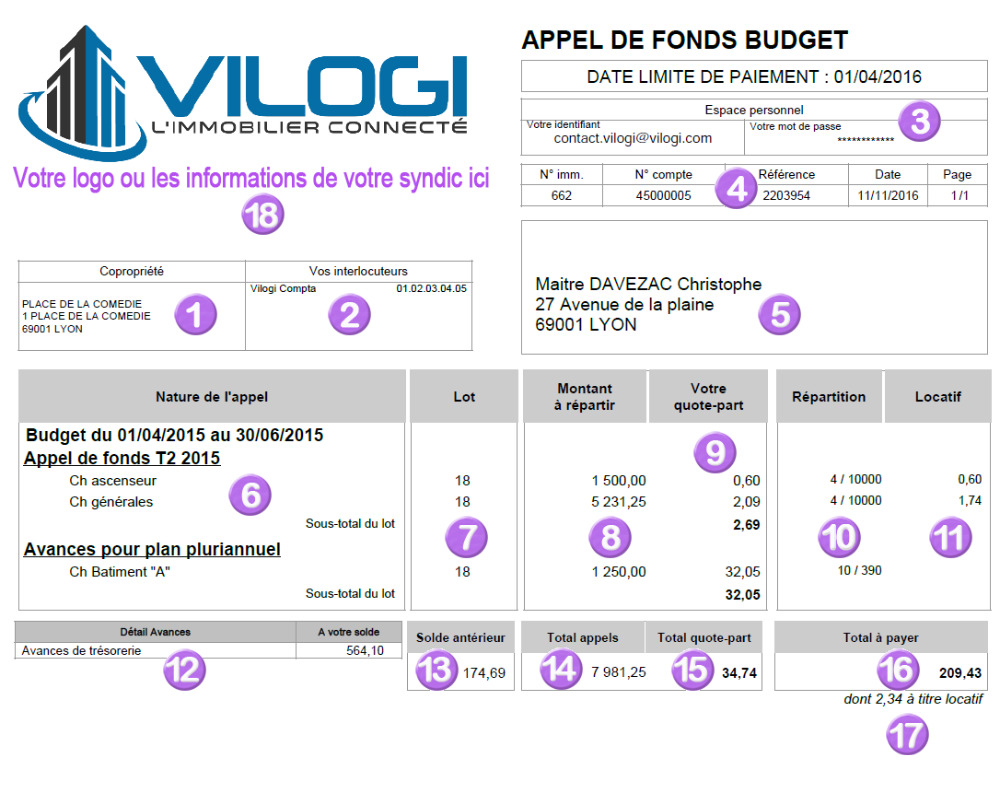 Lettre type appel de fonds copropriété