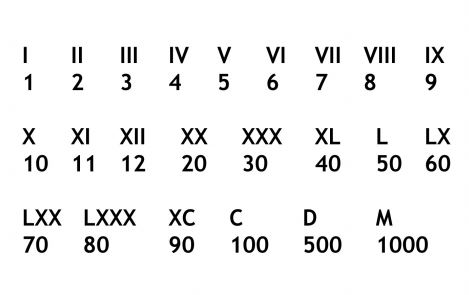 1999 en chiffres romains