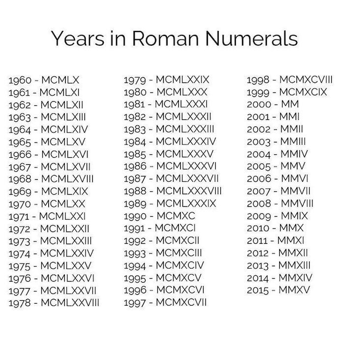 1998 en chiffre romain