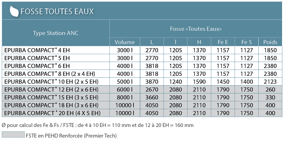 Fosse toutes eaux 4000 litres prix