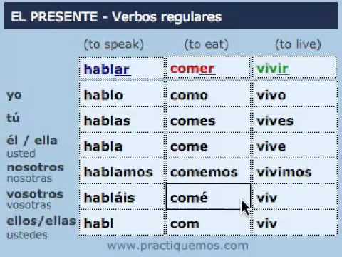 Verbe preferer en espagnol