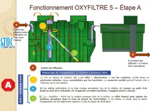 Stoc environnement oxy 5