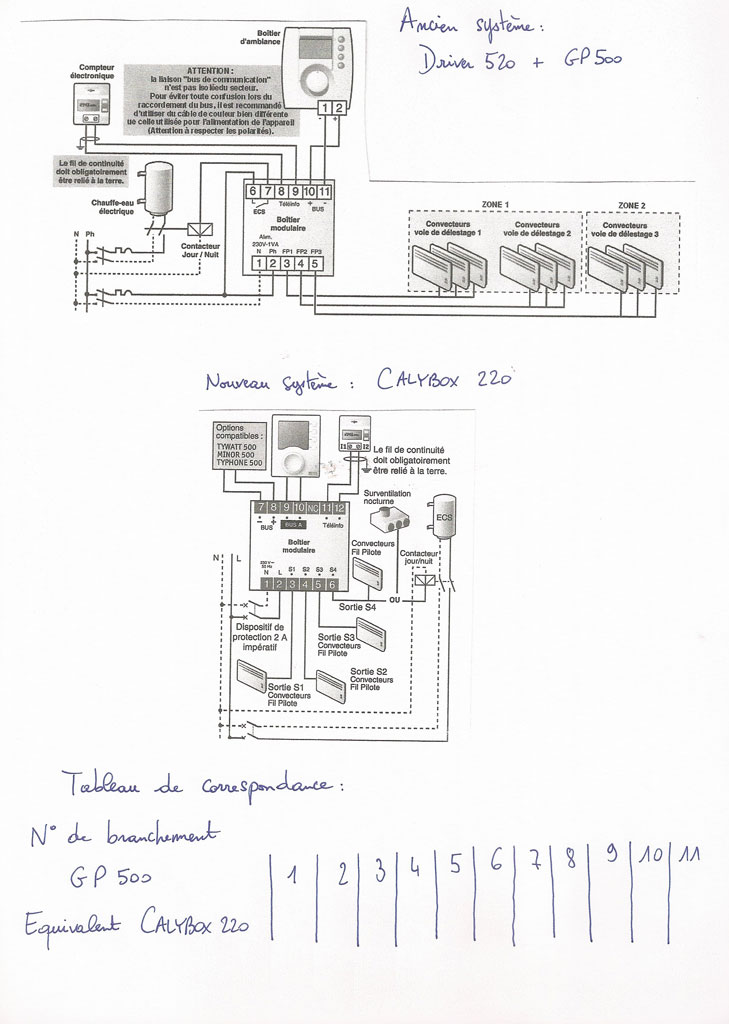 Mode d'emploi delta dore driver 520