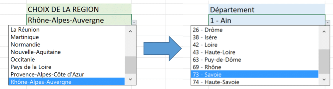 Liste des départements par région excel