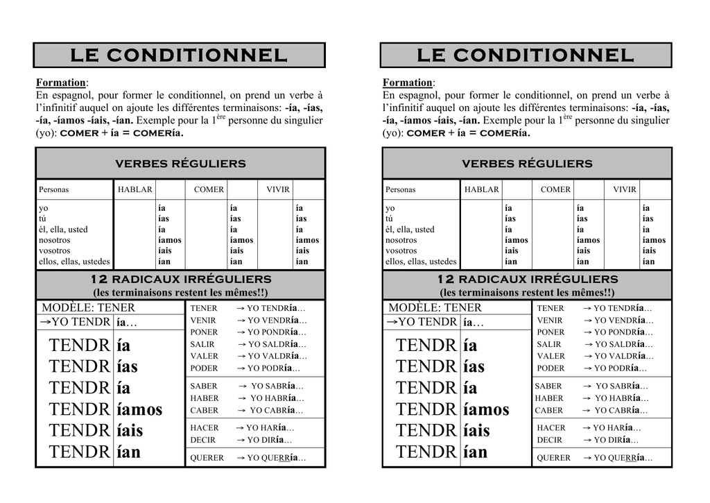 Poner conjugaison espagnol