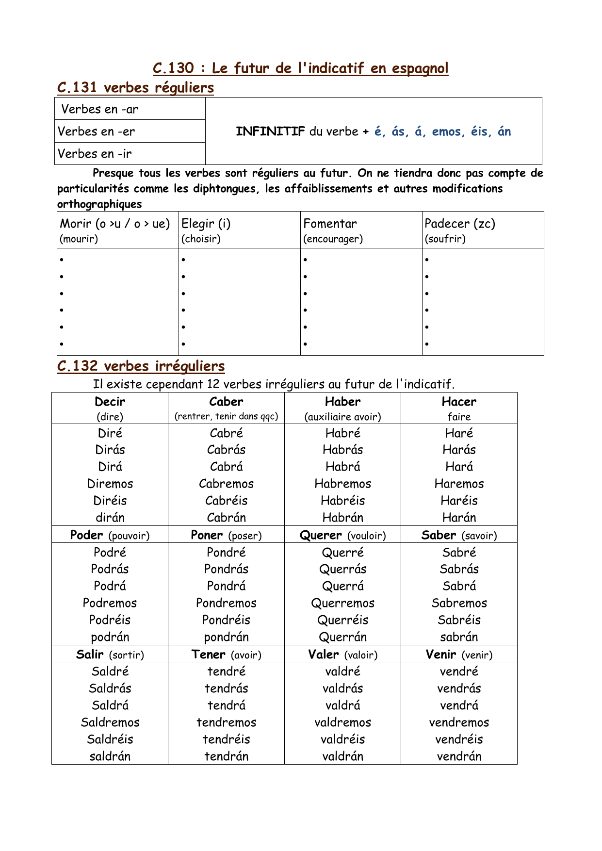 Le verbe ir au passé composé en espagnol