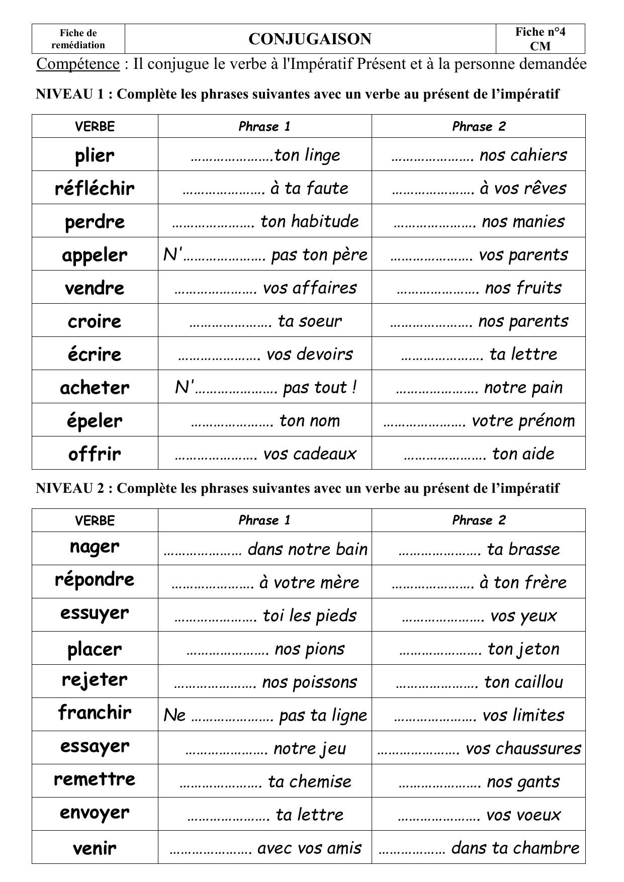 Impératif du verbe penser