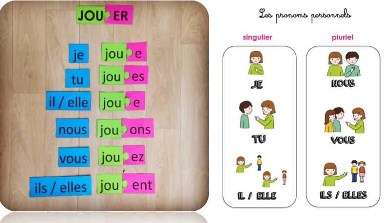 Conjuguer verbe remettre