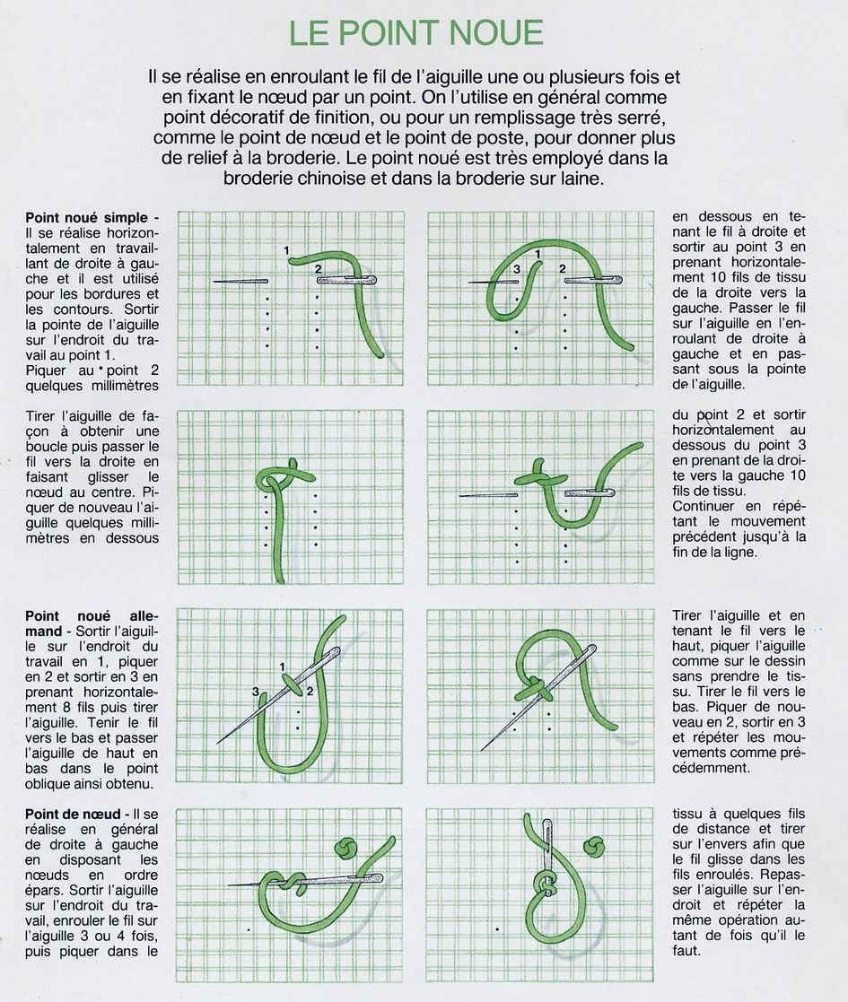 Point noué broderie explications