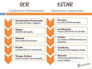 Conjugaison espagnol estar