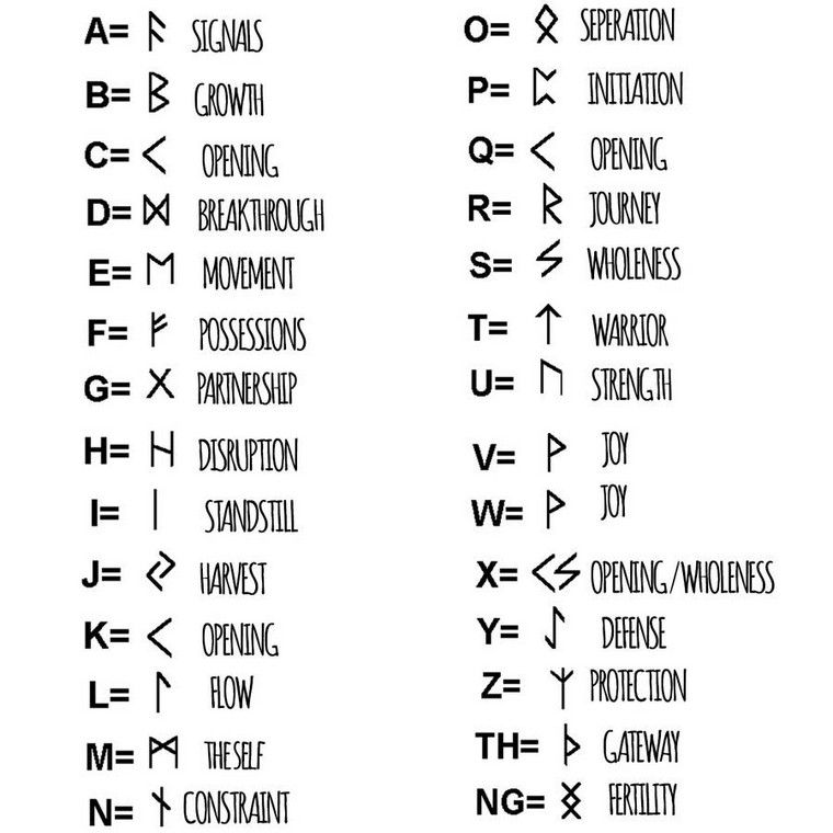 Avant omega alphabet