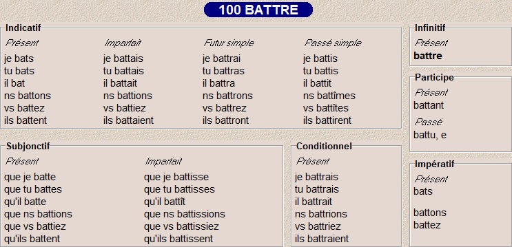 Conjuguer le verbe battre