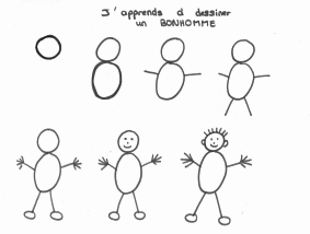 Modele dessin bonhomme