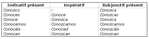 Le verbe naitre en espagnol