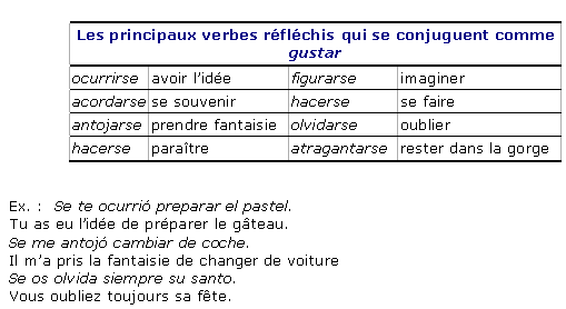 Verbe dar en espagnol