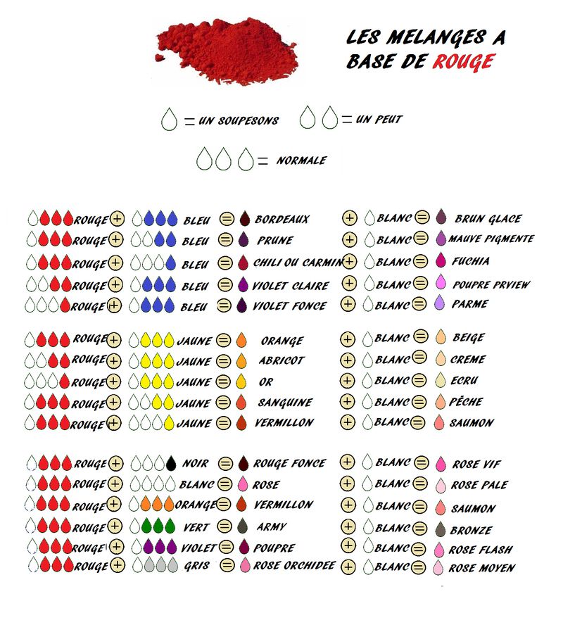 Comment obtenir une couleur beige