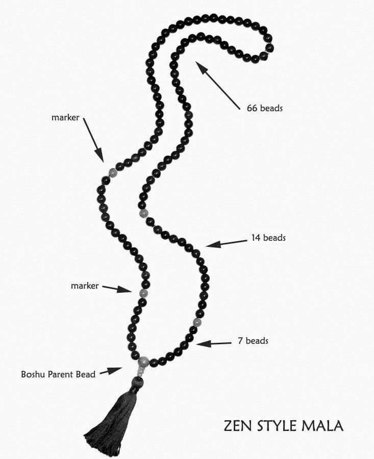 A quoi sert le chapelet islam