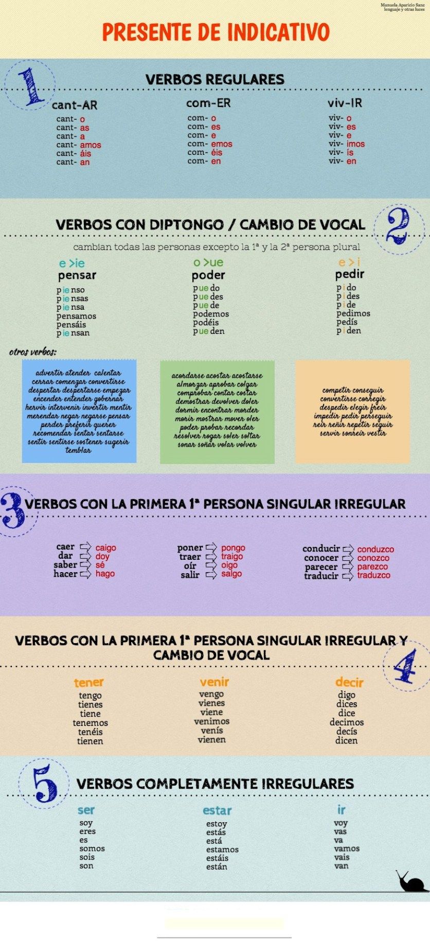 Conjugaison de dar en espagnol