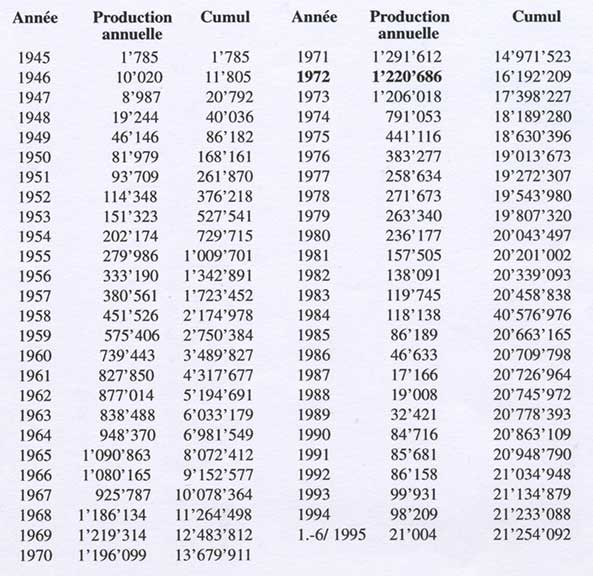 1958 en chiffre romain