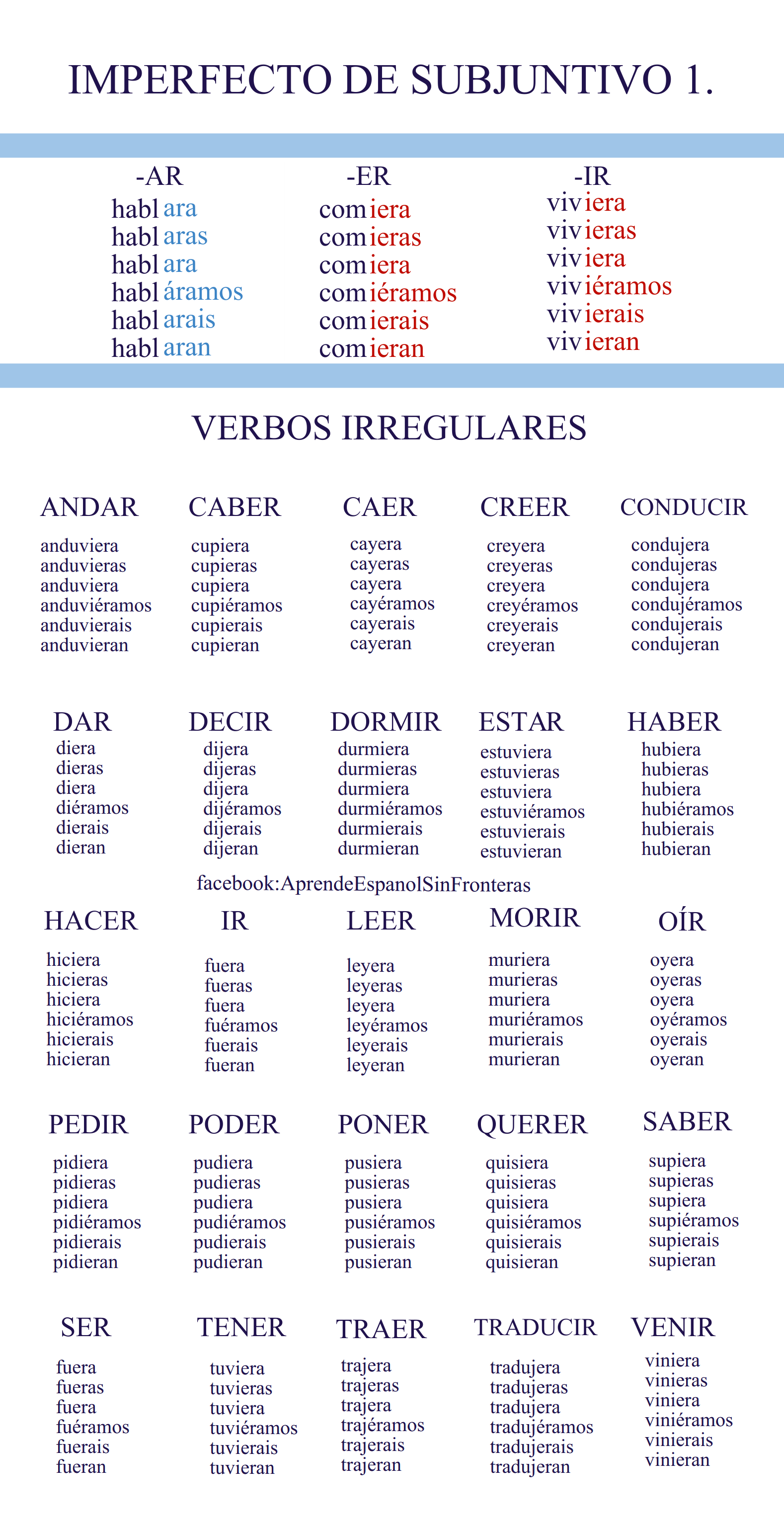 Conjugaison caer