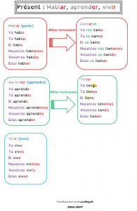Conjugaison espagnol vivir