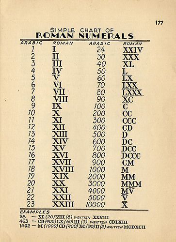 5000 en chiffres romains