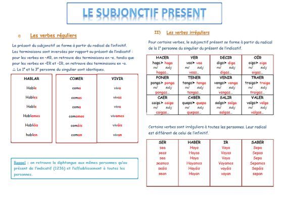 Caber conjugaison espagnol