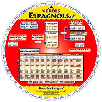 Conjugaison du verbe andar en espagnol