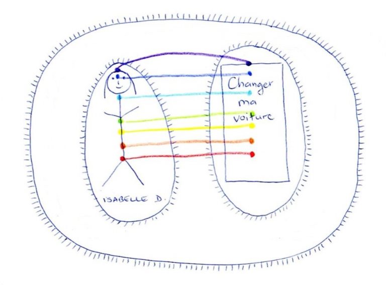 Petit bonhomme à lunettes