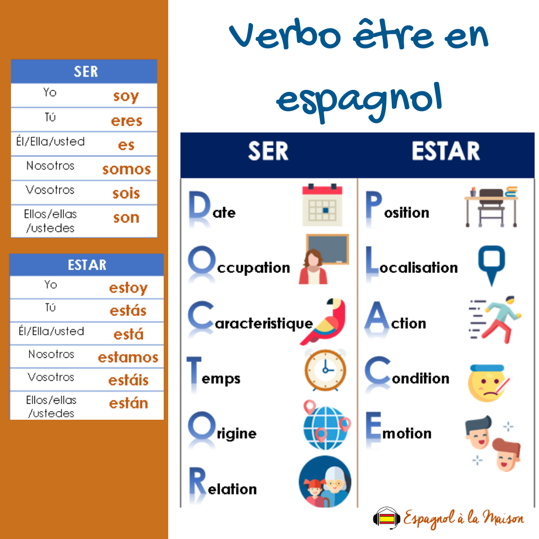 Le verbe vouloir en espagnol