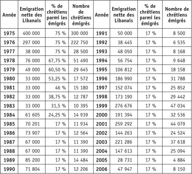 1997 en chiffre romain