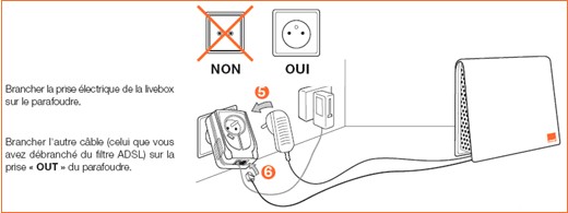 Prise anti foudre orange