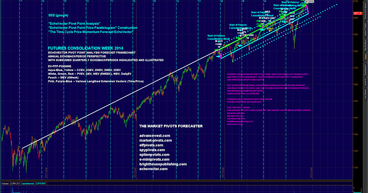 Extension pivot point