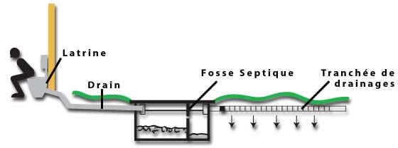 Subvention fosse septique 2015