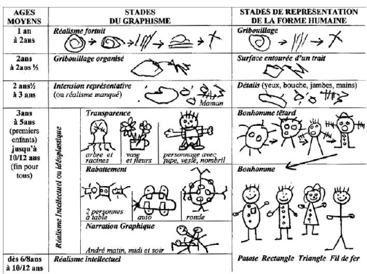 Coloriage magique maths ce2