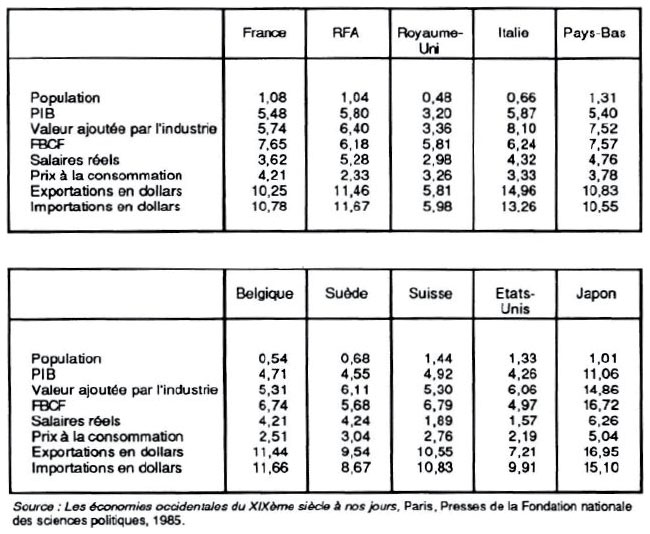 1967 en chiffre romain