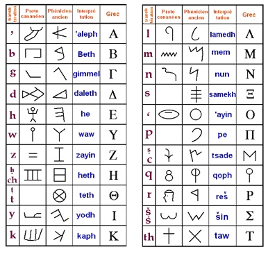 7ème lettre de l'alphabet grec