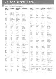 Verbe irregulier deal