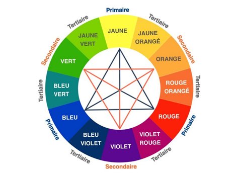 Rosace couleur primaire