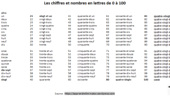 1975 en chiffre romain