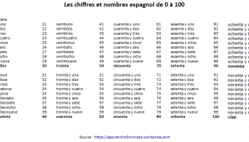 5000 en chiffre romain