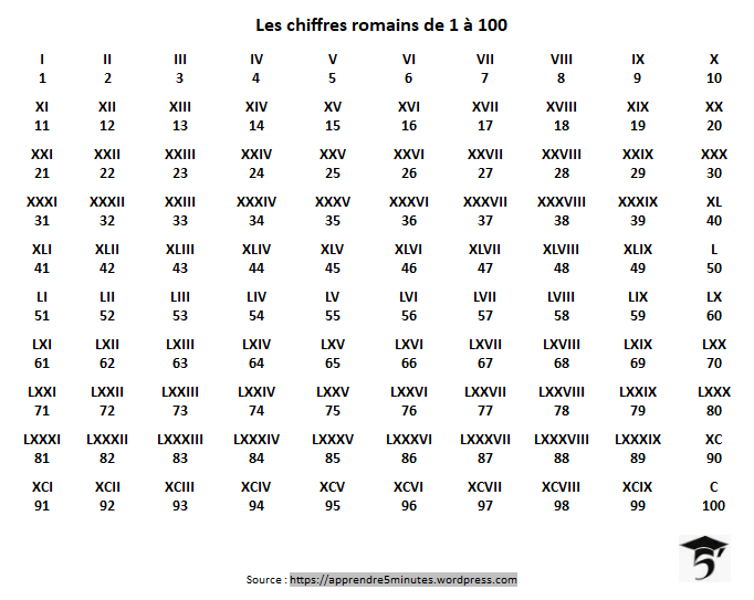 1971 en chiffre romain
