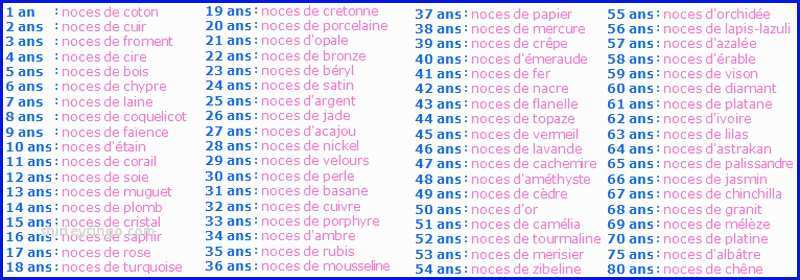 Calendrier noces de mariage