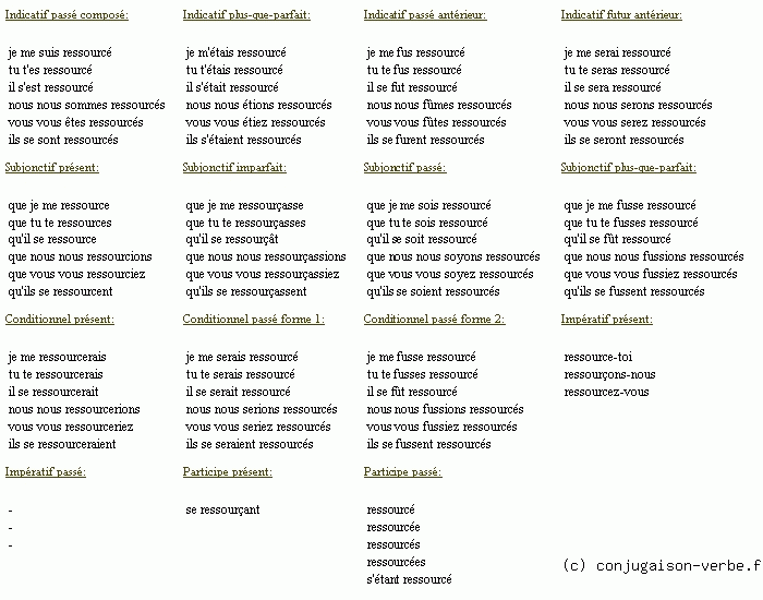 Verbe se taire au futur